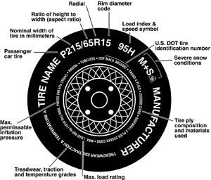 Car Tire Width Chart