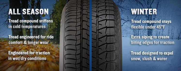 Why Winter Tires Banner Image