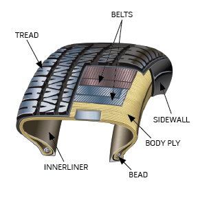 Image of Tire Structure