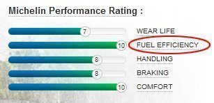 Tire fuel efficiency rating