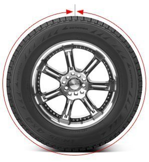 Tire Circumference 