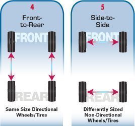 Tire Rotation Patterns and Tips