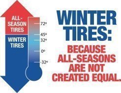 Winter tire temperatures